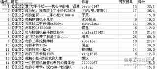 “小松杯”我的二手挖掘机故事征文大赛获奖通告