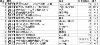 “小松杯”我的二手挖掘机故事征文大赛获奖通告