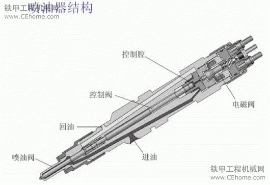 共轨式电控喷油系统