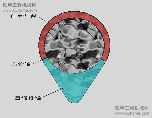 柴油機氣門間隙的兩種調整方法