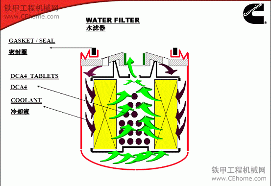 基本保养知识贴---论FOWA的重要性（三）