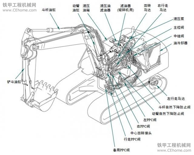 故障描述請規(guī)范用語