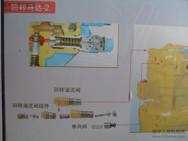 液壓系統(tǒng)彩圖分解-----沃住神卡松日指定山東培訓中心內(nèi)部資料