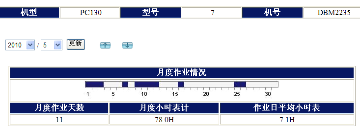 天天晒机子