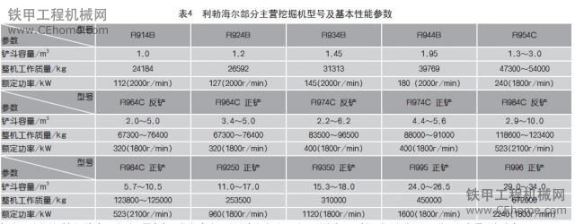 重發(fā)----利勃海爾挖掘機型號編號規(guī)則