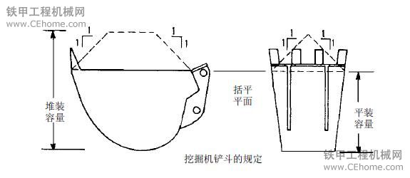 挖掘機(jī)鏟斗容量標(biāo)定