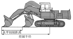 Liebherr大型液压挖掘机的结构与性能（转）