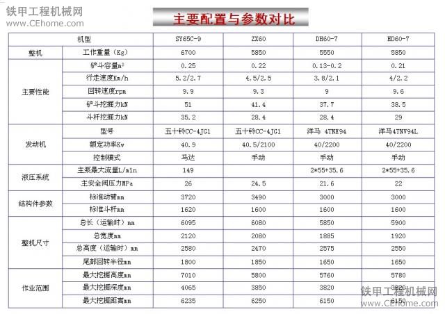 三一SY65C-9挖掘机特点，从销售员那找的。。。