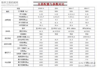 三一SY65C-9挖掘機(jī)特點(diǎn)，從銷售員那找的。。。