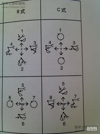 挖机手柄转换说明！你用过几个模式？