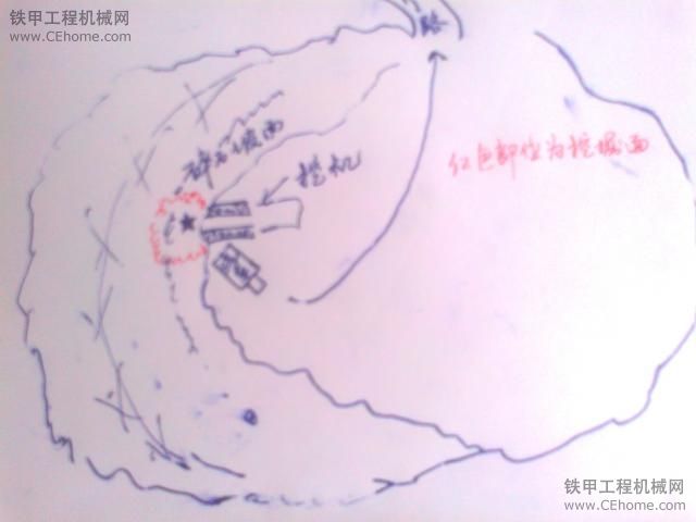 我總結(jié)的挖掘機(jī)操作技巧心得 帶自己畫的圖