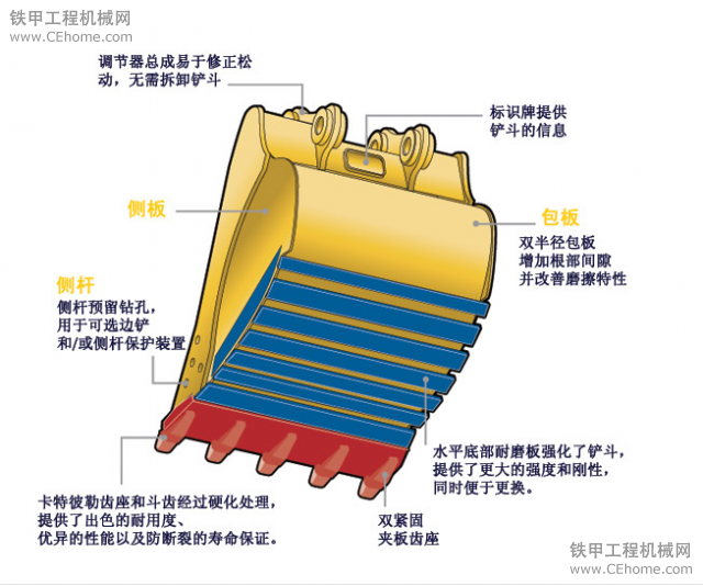 為什么要用CAT原裝挖斗