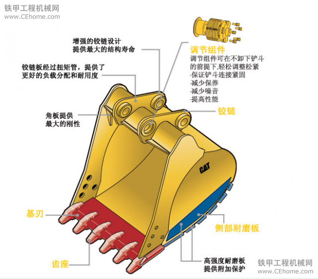 為什么要用CAT原裝挖斗