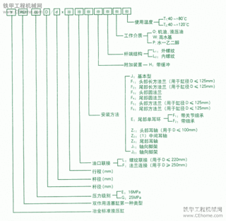 液壓缸的命名規(guī)則