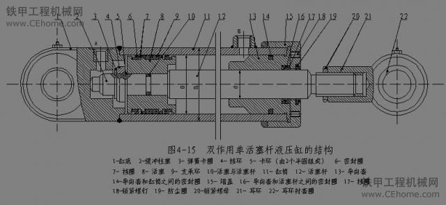 液壓缸的命名規(guī)則