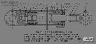 液壓缸的命名規(guī)則