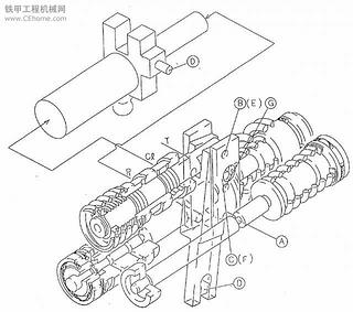 K3V系列液壓泵的調整