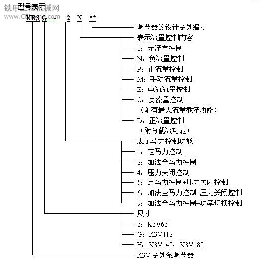 K3V系列液壓泵的調(diào)整