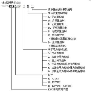 K3V系列液壓泵的調整