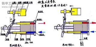 K3V系列液壓泵的調整