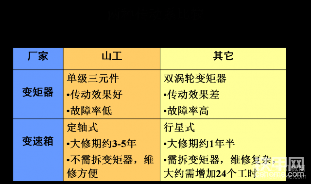 对比说明1