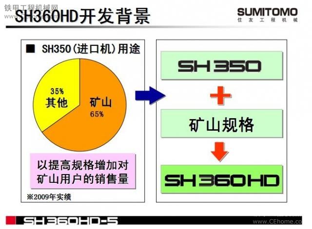 住友SH360HD與其他同級別日系挖機(jī)對比（內(nèi)部資料）