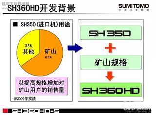 住友SH360HD與其他同級(jí)別日系挖機(jī)對(duì)比（內(nèi)部資料）