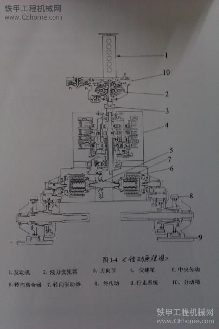 山推SD22推土機熄火溜車，跪求故障判斷！