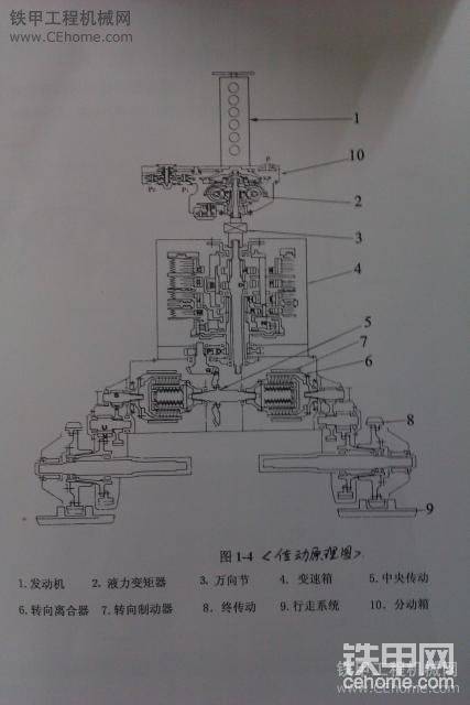 传动原理图