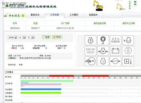 現(xiàn)代265LC-7挖掘機4933小時使用報告