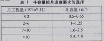 挖掘機(jī)作業(yè)機(jī)群配置技術(shù)研究