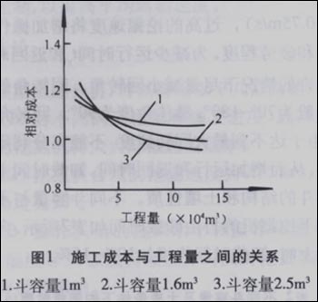 挖掘机作业机群配置技术研究