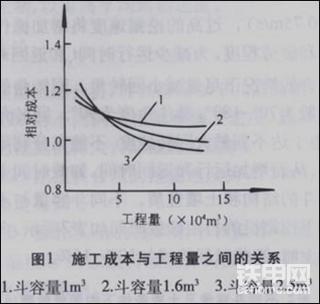 挖掘机作业机群配置技术研究
