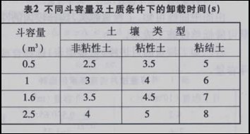 挖掘机作业机群配置技术研究