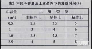 挖掘机作业机群配置技术研究