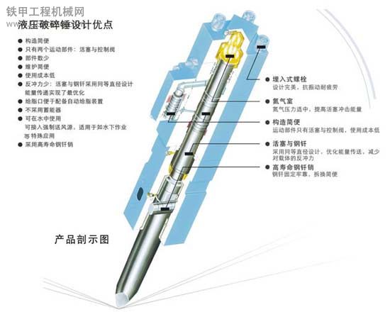 如何避免破碎锤和挖掘机液压系统的损坏