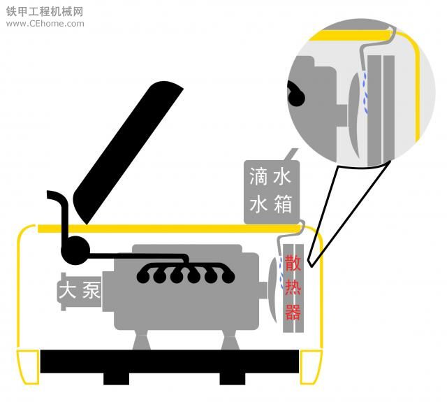 夏天快到了，給大家一個散熱的好法子，簡單好用。特別是老機(jī)