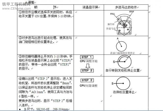 关于神钢25T以下6E型挖掘机“A调整”