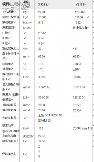 此車15萬(wàn)買合適嗎？各項(xiàng)參數(shù)能和222J媲美嗎？我不大懂