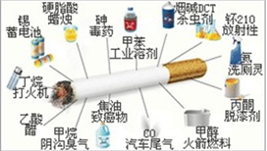 專家給香煙研究的14鐘使人致死毒名物資