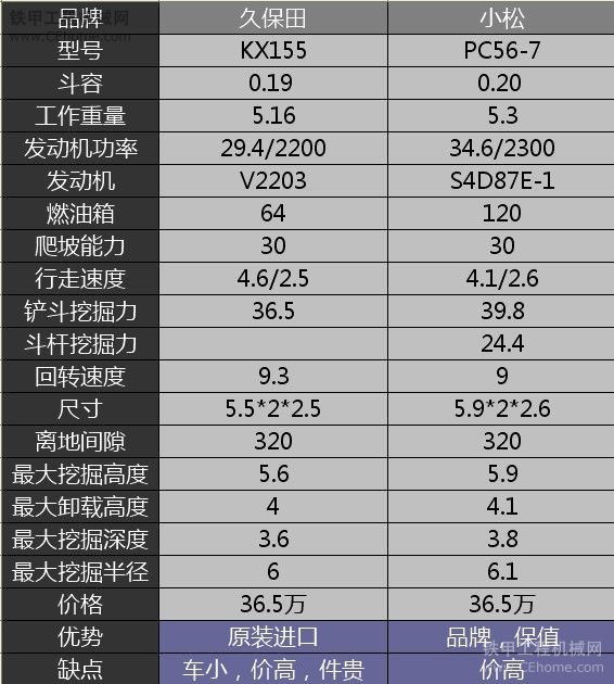 【讨论】久保田KX155 对比 小松PC56-7