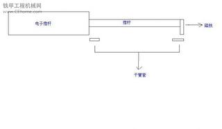 自造电子油门全套系统（造价不超过200元）