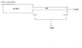 自造電子油門全套系統(tǒng)（造價不超過200元）