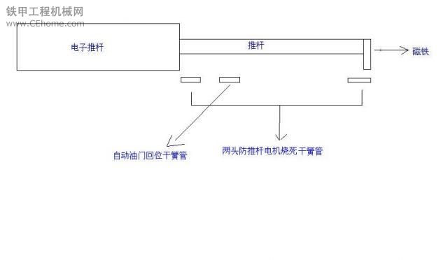 自造電子油門全套系統(tǒng)（造價不超過200元）