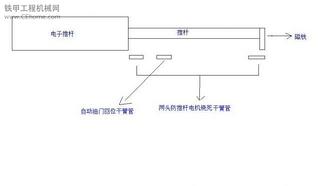 自造电子油门全套系统（造价不超过200元）