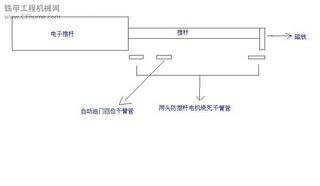 自造電子油門全套系統(tǒng)（造價不超過200元）