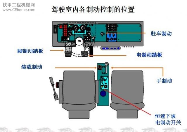 给大家介绍一下我开过的矿车（图加好了）