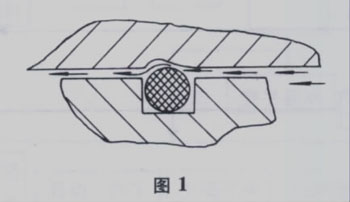 汽车起重吊车伸缩臂液压缸内泄漏的检测