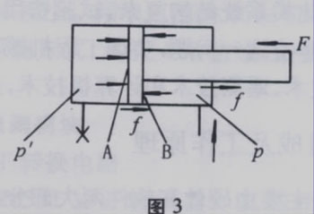 汽车起重吊车伸缩臂液压缸内泄漏的检测