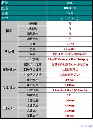 KATO  加藤株式会社 8吨挖机 ----HD308US